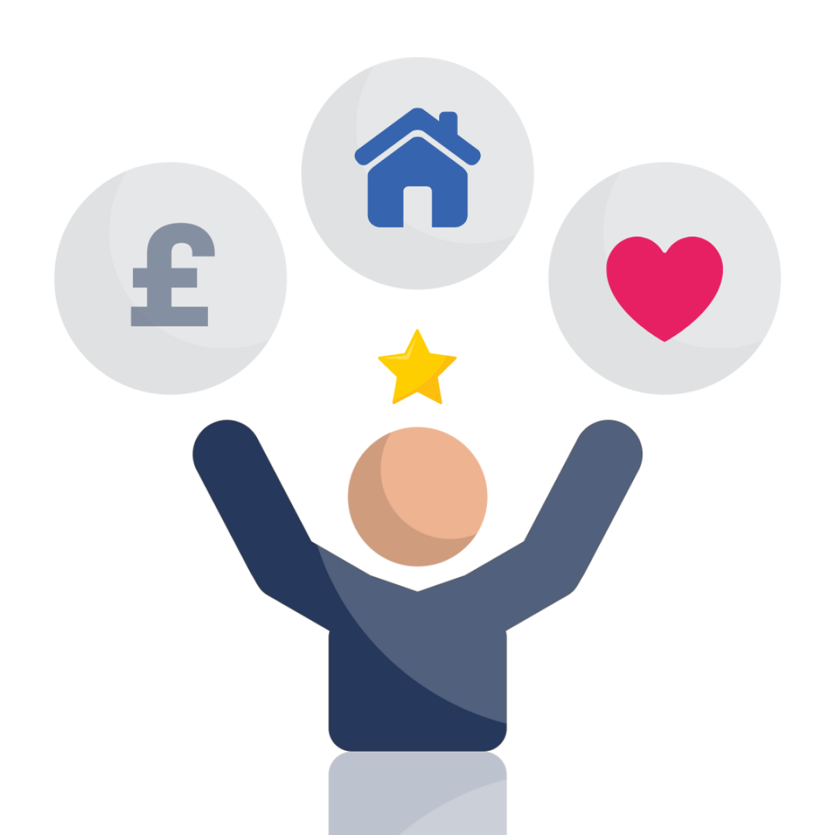 graphic of person with icons symbolising money, home and care