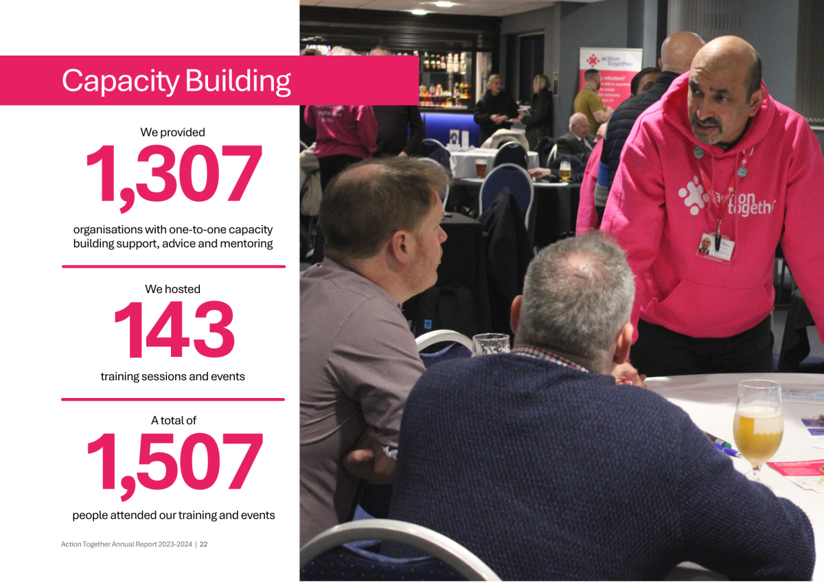 Annual report Capacity Building statistics