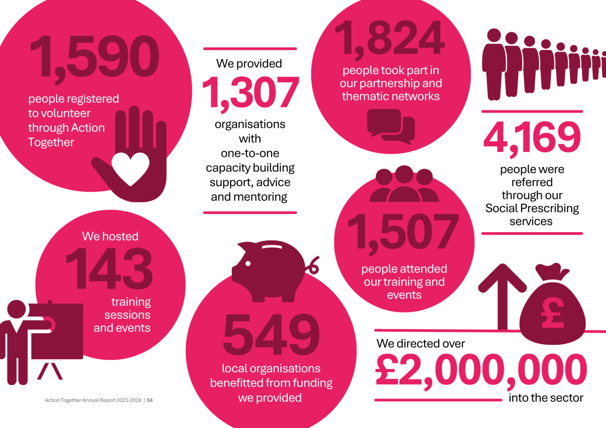 Annual report, our year in numbers